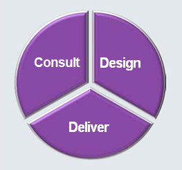 Consult Design Deliver