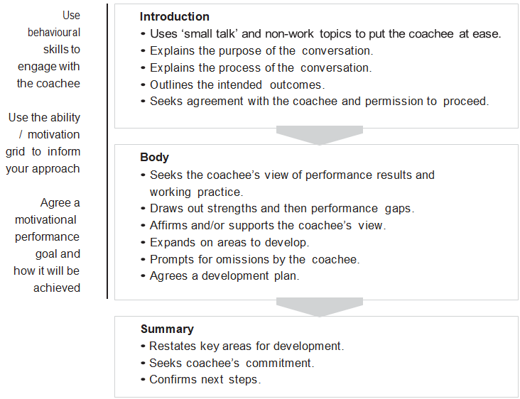 Structure and Criteria