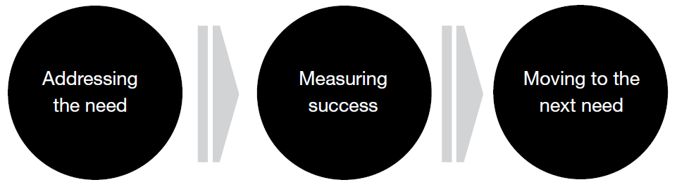 Cause Of Performance Gap