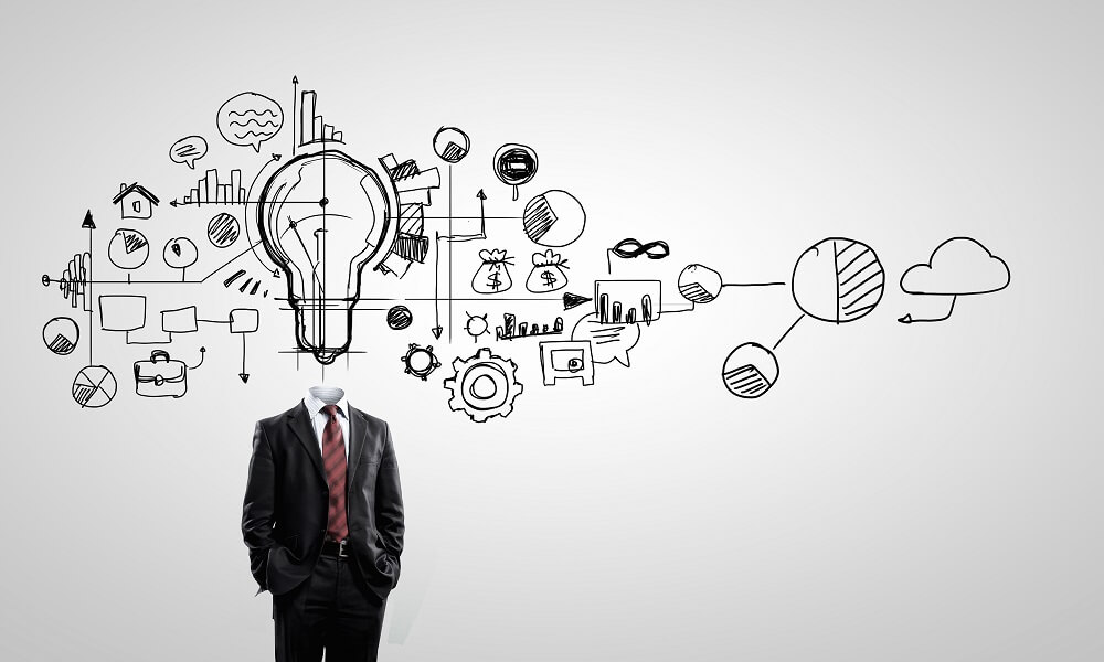 Management Skills Analysis