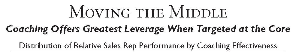 Coaching Offers Greatest Leverage if Targeted