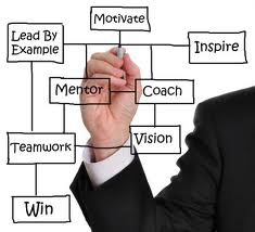 define Roles and Development For Sales Managers